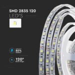 Bandă LED SMD2835 120 LEDs 24V IP65 4000K PCB dublu 10m - Image 4