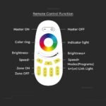 Telecomanda Touch Controller RGB + W-White - Image 5