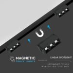 Spot Linear LED Magnetic 3 x1W SMD Negru IP20 24V 3000K - Image 4