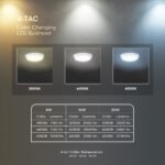 Plafonieră LED Cip CREE 8W/16W/20W 3IN1 RD IP65 - Image 5